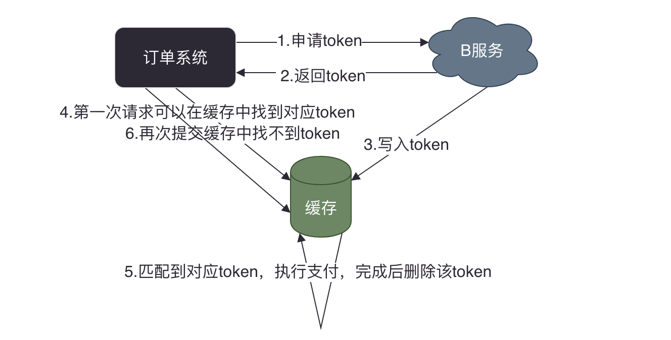 分布式消息队列代金券怎么用?有哪些限制? 第1张 分布式消息队列代金券怎么用?有哪些限制? 第1张