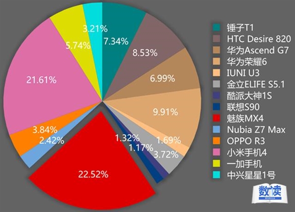不同预算和需求,手机配置选多少才合适?结合预算和需求分析。 第1张 不同预算和需求,手机配置选多少才合适?结合预算和需求分析。 第1张