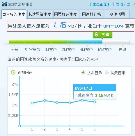 100兆宽带的下载速度是多少?100兆宽带下载速度多少MB/s 第1张 100兆宽带的下载速度是多少?100兆宽带下载速度多少MB/s 第1张