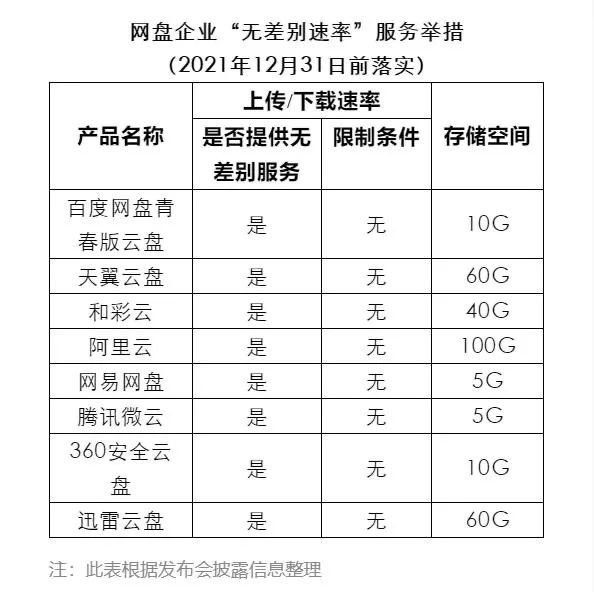 为何公有云盘普遍存在限速问题?背后的原因是什么? 第3张 为何公有云盘普遍存在限速问题?背后的原因是什么? 第3张