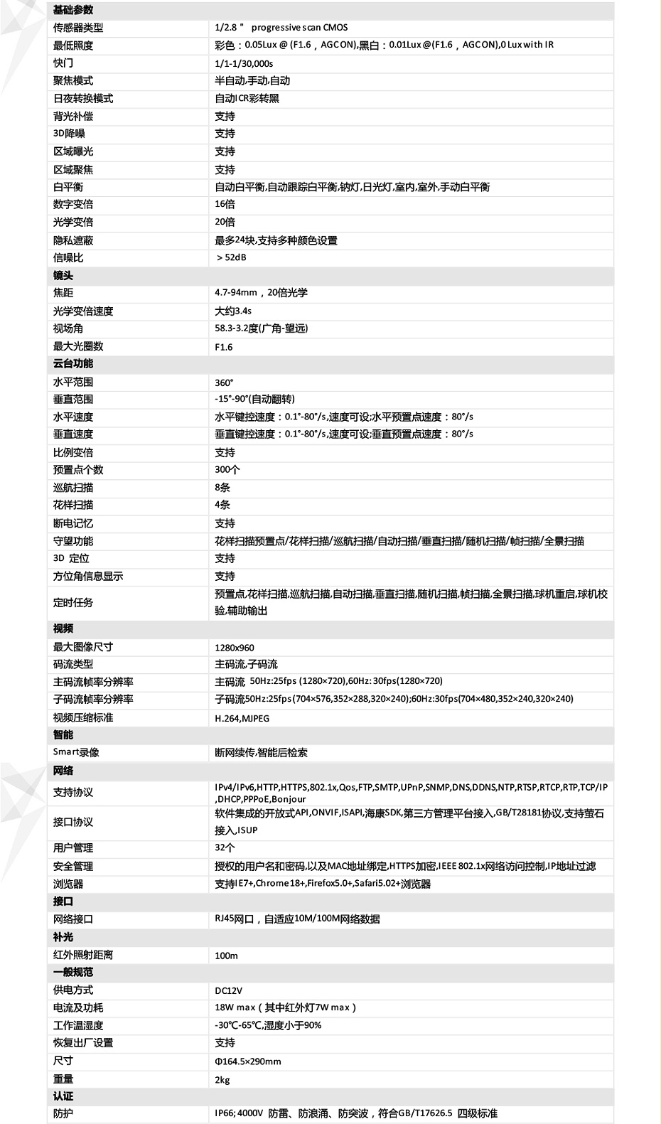 DS3512配置全攻略?一文掌握设备配置步骤与参数设置方法? 第3张 DS3512配置全攻略?一文掌握设备配置步骤与参数设置方法? 第3张