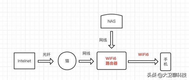 安卓设备间wifi通信协议具体是怎样的?有何特点和应用? 第3张 安卓设备间wifi通信协议具体是怎样的?有何特点和应用? 第3张