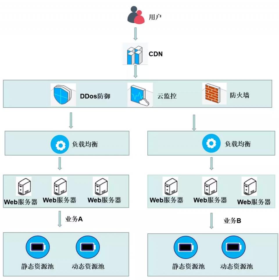 为何服务器总是无法实现共享功能?技术难题还是配置问题? 第2张 为何服务器总是无法实现共享功能?技术难题还是配置问题? 第2张