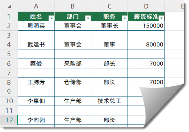 为什么wps表格有如此强大功能,却仍被部分用户诟病? 第1张 为什么wps表格有如此强大功能,却仍被部分用户诟病? 第1张