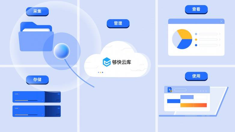 为何相同公有云盘速度下,不同品牌体验差异如此之大? 第1张 为何相同公有云盘速度下,不同品牌体验差异如此之大? 第1张