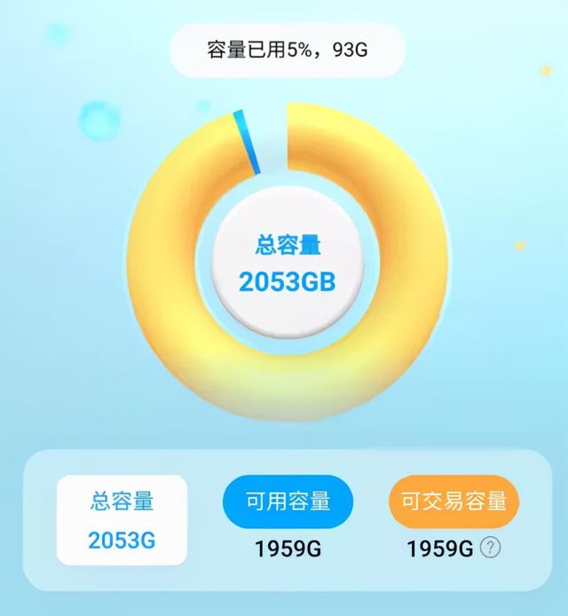 为何相同公有云盘速度下,不同品牌体验差异如此之大? 第3张 为何相同公有云盘速度下,不同品牌体验差异如此之大? 第3张