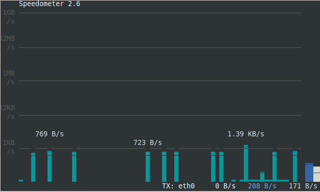linux如何测试下载速度