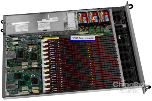 ibm服务器阵列驱动 第2张 ibm服务器阵列驱动 第2张