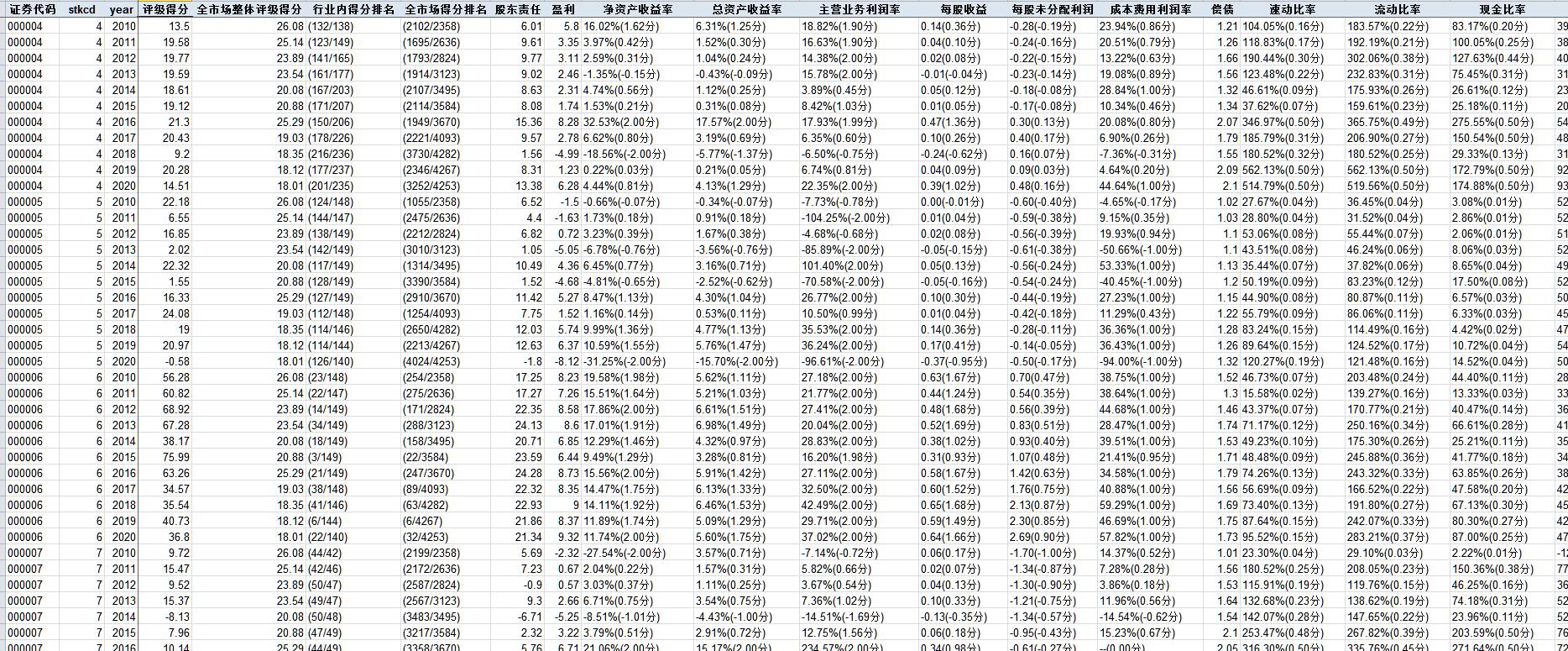 为什么Excel表格中数据序号显示为001而不是常规数字?原因解析揭秘! 第3张 为什么Excel表格中数据序号显示为001而不是常规数字?原因解析揭秘! 第3张