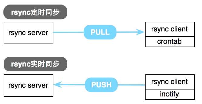rsync配置文件在哪,rsync配置文件路径 第3张 rsync配置文件在哪,rsync配置文件路径 第3张