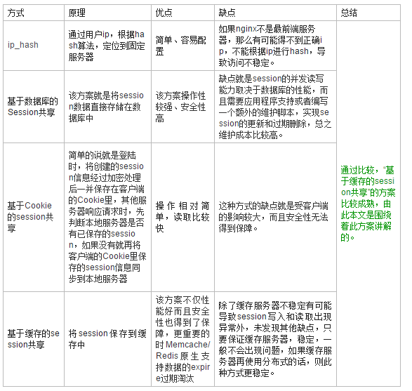 不同域名session共享怎么做,不同域名session共享 第1张 不同域名session共享怎么做,不同域名session共享 第1张