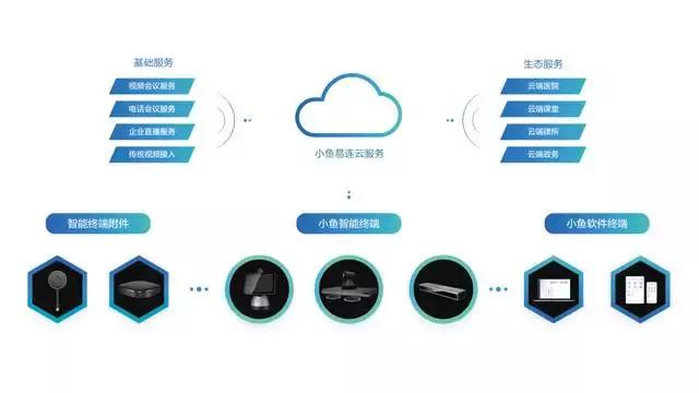 公有云活动分享社区如何打造高效云生态交流平台? 第1张 公有云活动分享社区如何打造高效云生态交流平台? 第1张