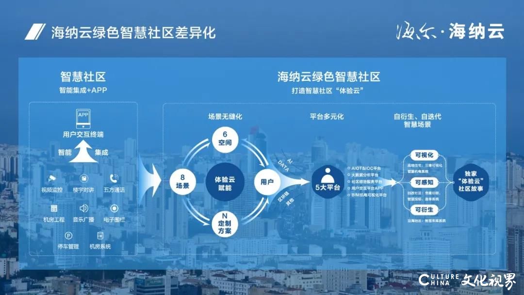 公有云活动分享社区如何打造高效云生态交流平台? 第3张 公有云活动分享社区如何打造高效云生态交流平台? 第3张