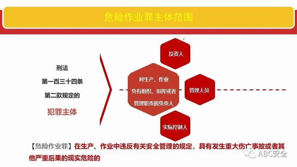 安全生产大数据图片能直观呈现哪些风险隐患? 第2张 安全生产大数据图片能直观呈现哪些风险隐患? 第2张
