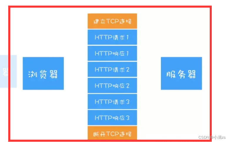 如何高效封装数据库操作,详析request在数据库封装中的应用与技巧? 第1张 如何高效封装数据库操作,详析request在数据库封装中的应用与技巧? 第1张
