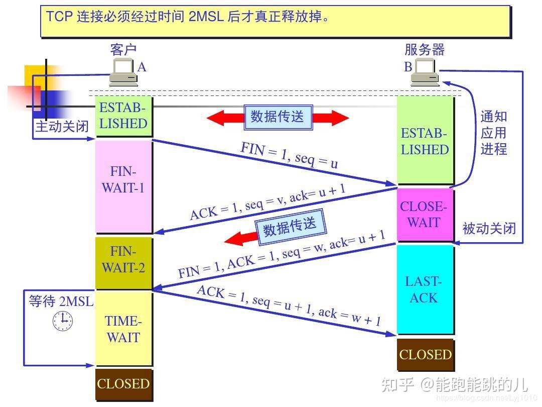 如何高效封装数据库操作,详析request在数据库封装中的应用与技巧? 第3张 如何高效封装数据库操作,详析request在数据库封装中的应用与技巧? 第3张