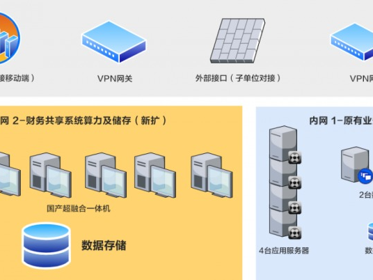 西软服务器系统