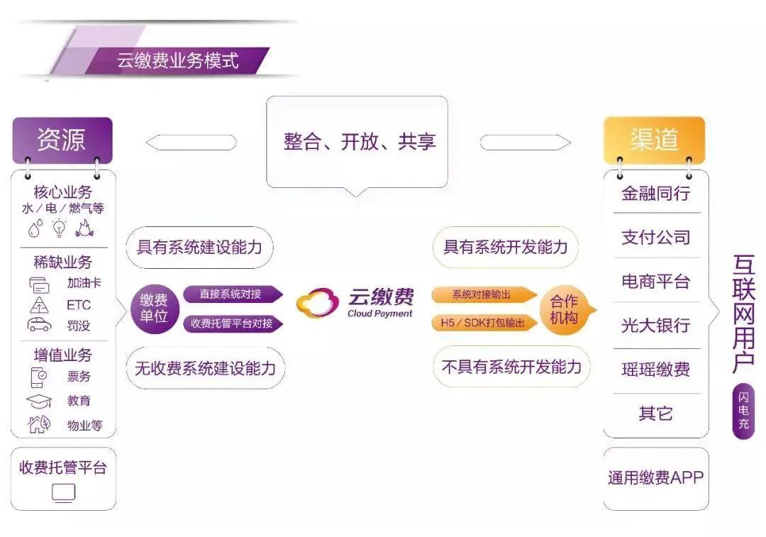 公有云盈利模式有哪些？揭秘企业级服务盈利新趋势？