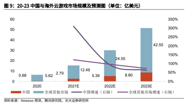 公有云游戏诉求,是技术革新还是市场变革的催化剂? 第3张 公有云游戏诉求,是技术革新还是市场变革的催化剂? 第3张