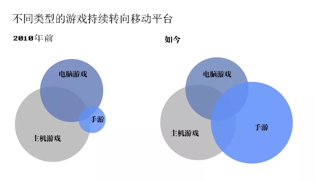 公有云游戏,技术革新还是昙花一现?未来市场前景如何? 第1张 公有云游戏,技术革新还是昙花一现?未来市场前景如何? 第1张
