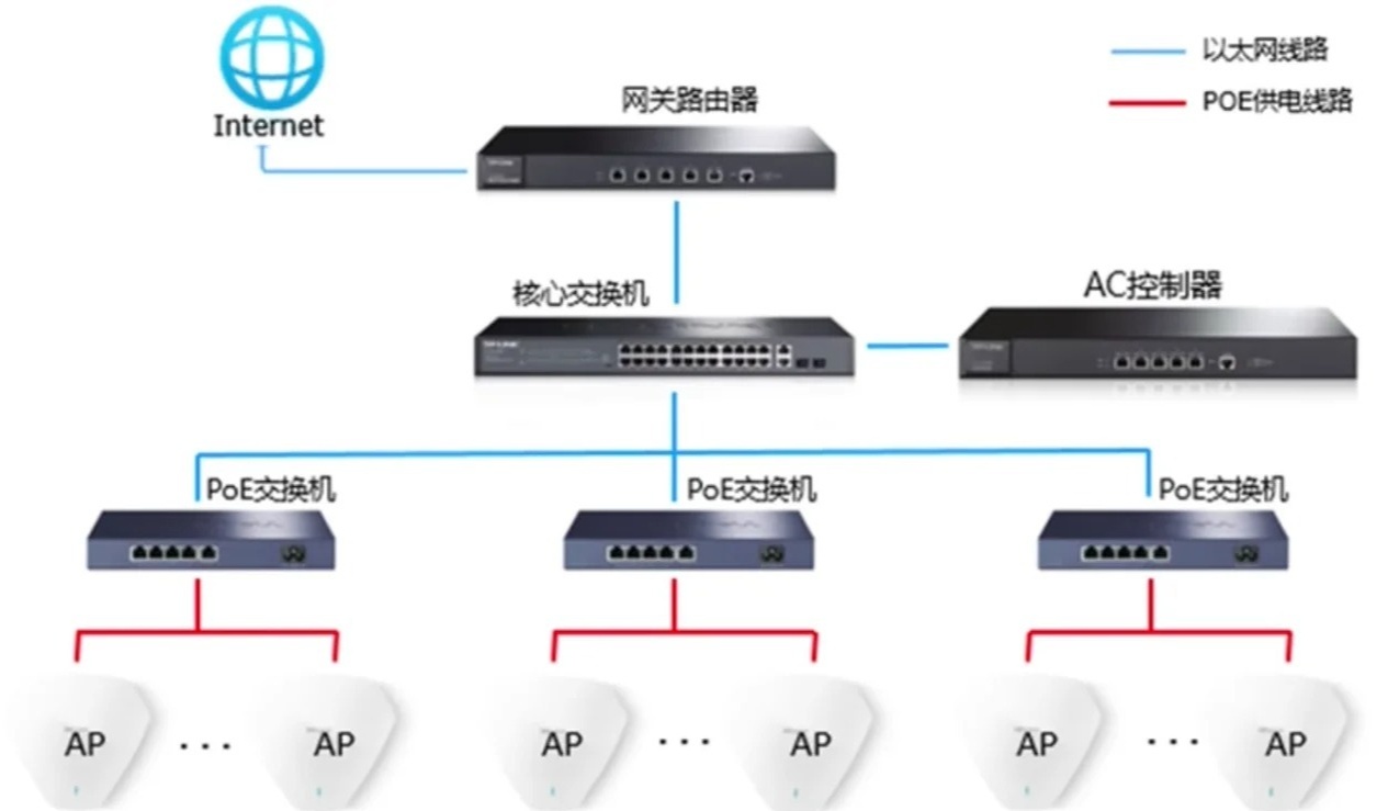 什么是ap服务器 第1张 什么是ap服务器 第1张