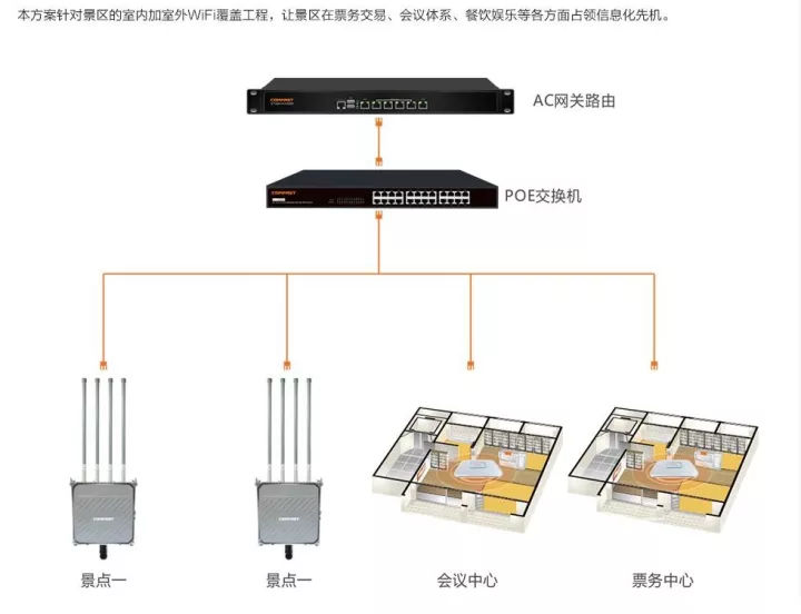 什么是ap服务器 第2张 什么是ap服务器 第2张