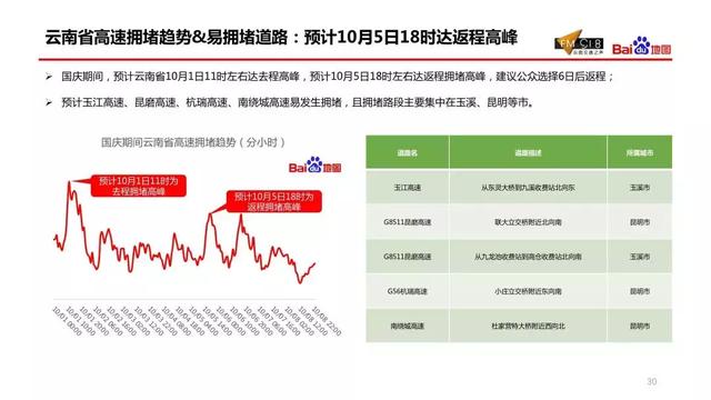 云南服务器如何确保高速稳定运行并应对高峰期挑战? 第3张 云南服务器如何确保高速稳定运行并应对高峰期挑战? 第3张