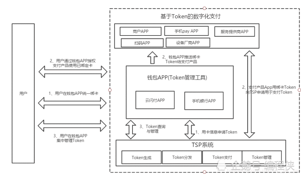 Java微信支付功能如何有效保障安全性及稳定性? 第1张 Java微信支付功能如何有效保障安全性及稳定性? 第1张
