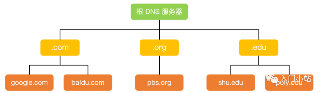 因特网域名结构是什么，域名结构详解 第3张