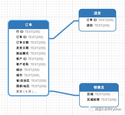 TP5.0版本中,有哪些高效查询数据库的方法和技巧? 第2张 TP5.0版本中,有哪些高效查询数据库的方法和技巧? 第2张