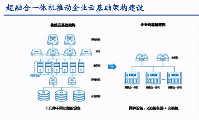 公有云数据驱动型架构,其核心优势与行业应用前景究竟如何? 第1张 公有云数据驱动型架构,其核心优势与行业应用前景究竟如何? 第1张
