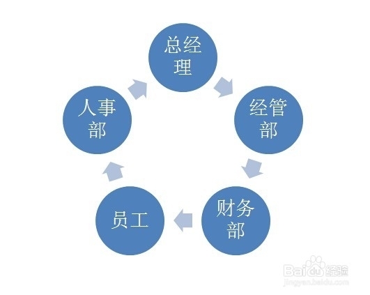 电脑为何缺少类似SmartArt的功能?创新缺失还是设计考量? 第2张 电脑为何缺少类似SmartArt的功能?创新缺失还是设计考量? 第2张