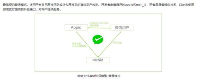 Java微信支付功能如何有效保障安全性及稳定性? 第2张 Java微信支付功能如何有效保障安全性及稳定性? 第2张