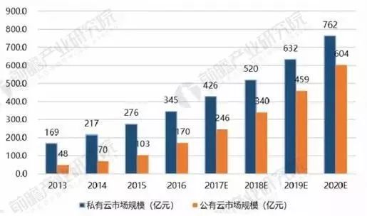 公有云建设标准,我国云计算产业如何规范发展,面临哪些挑战? 第3张 公有云建设标准,我国云计算产业如何规范发展,面临哪些挑战? 第3张