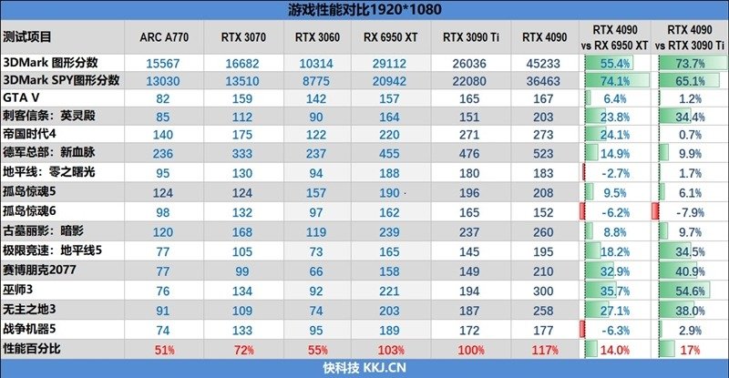 RTX 4090D算力租用,RTX 4090D算力租用多少钱一小时 第1张 RTX 4090D算力租用,RTX 4090D算力租用多少钱一小时 第1张