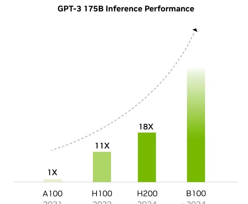 RTX 4090D算力租用,RTX 4090D算力租用多少钱一小时 第2张 RTX 4090D算力租用,RTX 4090D算力租用多少钱一小时 第2张