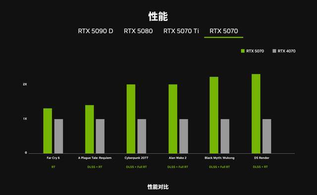 RTX 4090D算力租用,RTX 4090D算力租用多少钱一小时 第3张 RTX 4090D算力租用,RTX 4090D算力租用多少钱一小时 第3张