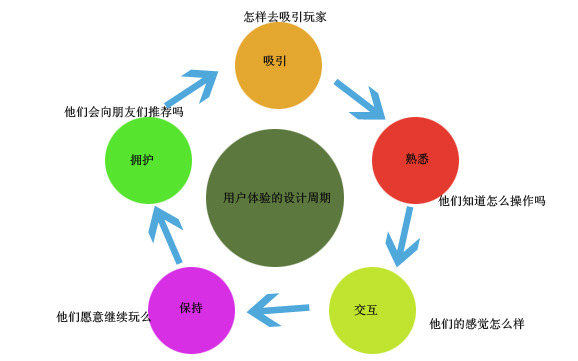 安卓app设计方案中,如何平衡用户体验与开发效率的疑问点汇总? 第2张 安卓app设计方案中,如何平衡用户体验与开发效率的疑问点汇总? 第2张