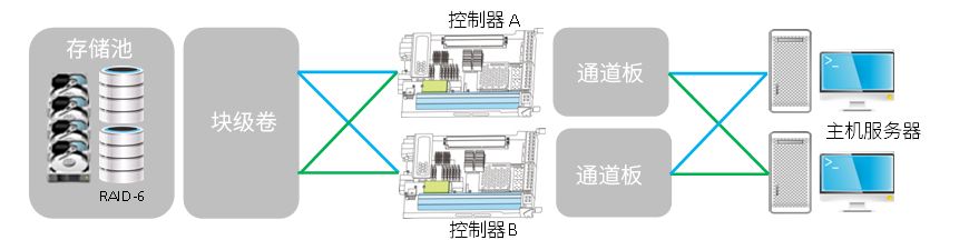 三丰云虚拟主机图纸详解,这款主机有何独特之处? 第2张 三丰云虚拟主机图纸详解,这款主机有何独特之处? 第2张