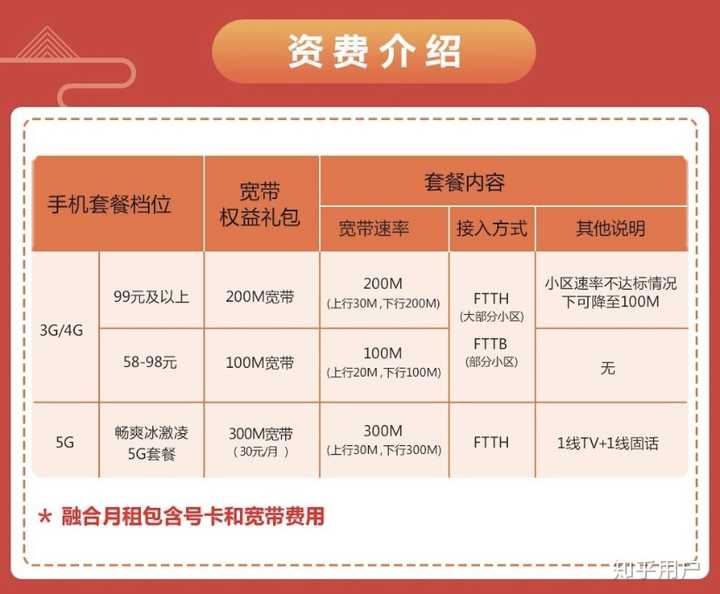 网通宽带20m怎么样?联通宽带20m价格是多少 第1张 网通宽带20m怎么样?联通宽带20m价格是多少 第1张