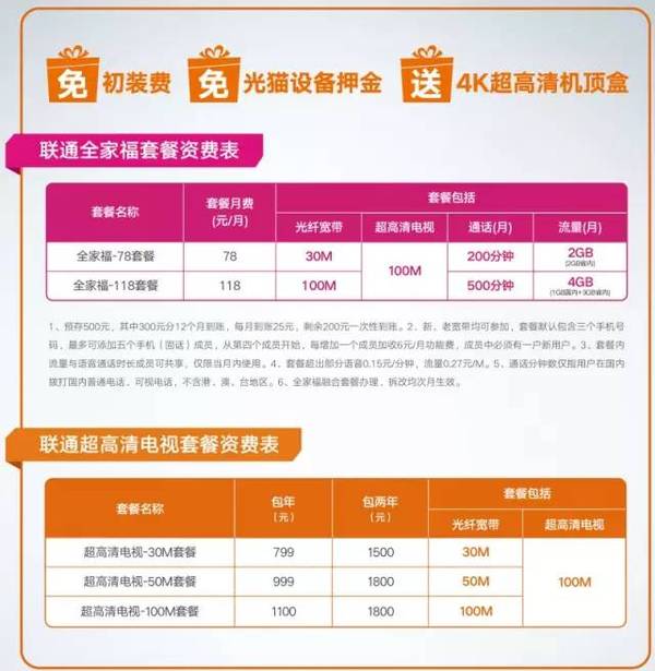 网通宽带20m怎么样?联通宽带20m价格是多少 第3张 网通宽带20m怎么样?联通宽带20m价格是多少 第3张