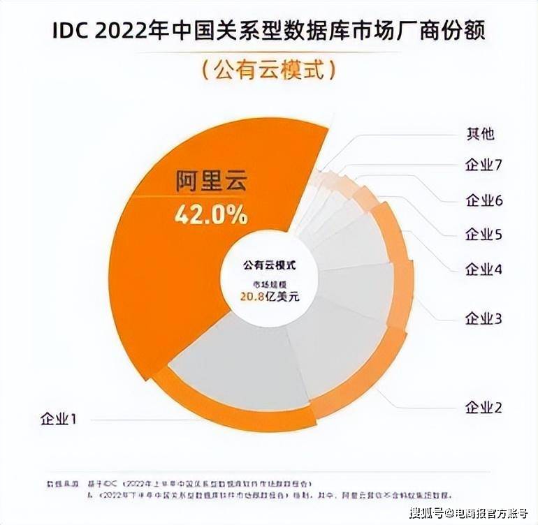 为何公有云被视为云计算的黄金入口?其独特优势何在? 第1张 为何公有云被视为云计算的黄金入口?其独特优势何在? 第1张