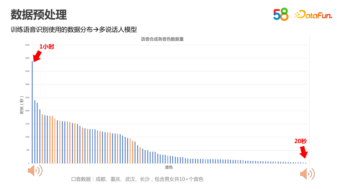 声音克隆需要多少数据,声音克隆需要多少数据 第1张 声音克隆需要多少数据,声音克隆需要多少数据 第1张