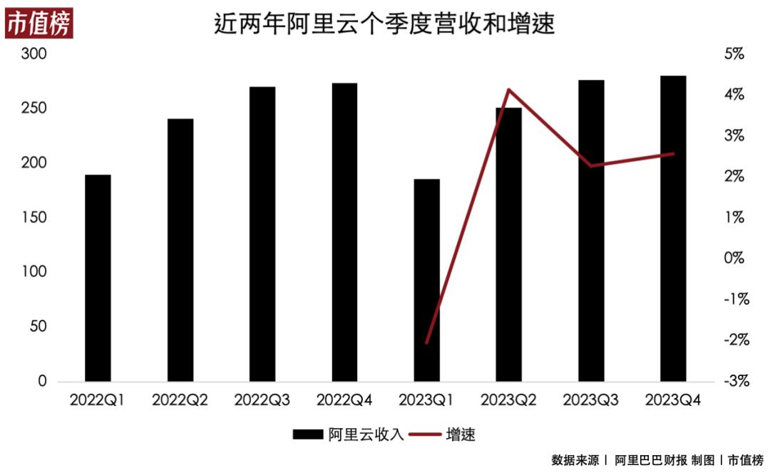 公有云市场价究竟几何?揭秘最新价格波动与趋势分析! 第2张 公有云市场价究竟几何?揭秘最新价格波动与趋势分析! 第2张