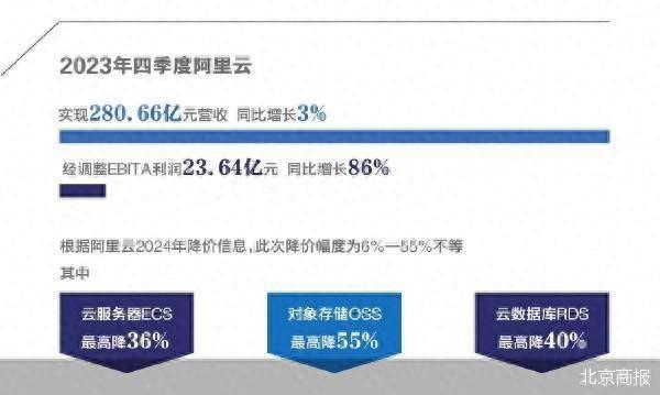 公有云市场价究竟几何?揭秘最新价格波动与趋势分析! 第3张 公有云市场价究竟几何?揭秘最新价格波动与趋势分析! 第3张
