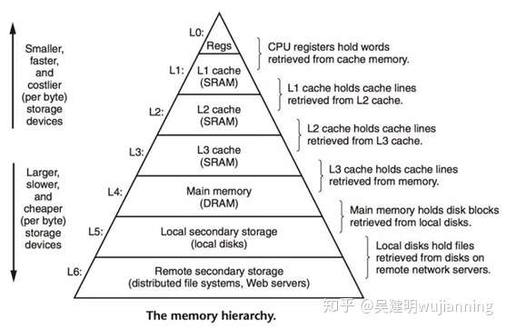 如何分析linux内存 第1张 如何分析linux内存 第1张
