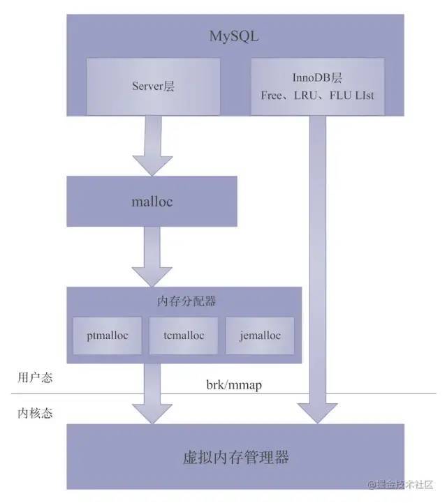 如何分析linux内存 第3张 如何分析linux内存 第3张