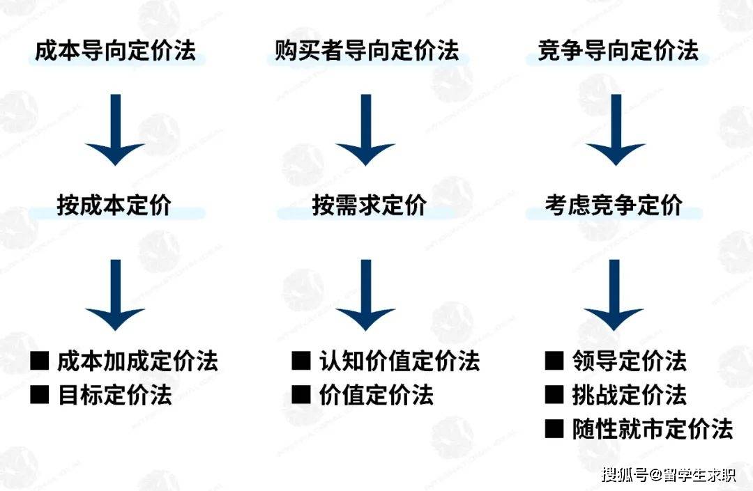 公有云定价策略,如何平衡成本与性能,企业该如何选择最合适的定价模式? 第2张 公有云定价策略,如何平衡成本与性能,企业该如何选择最合适的定价模式? 第2张