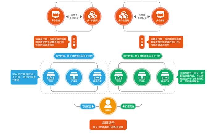 在线商城系统开发需要多少钱?在线商城系统开发流程步骤详解 第3张 在线商城系统开发需要多少钱?在线商城系统开发流程步骤详解 第3张
