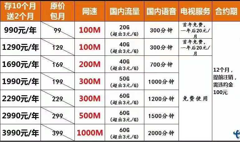 宽带代码1302是什么意思,宽带代码1302代表什么 第1张 宽带代码1302是什么意思,宽带代码1302代表什么 第1张